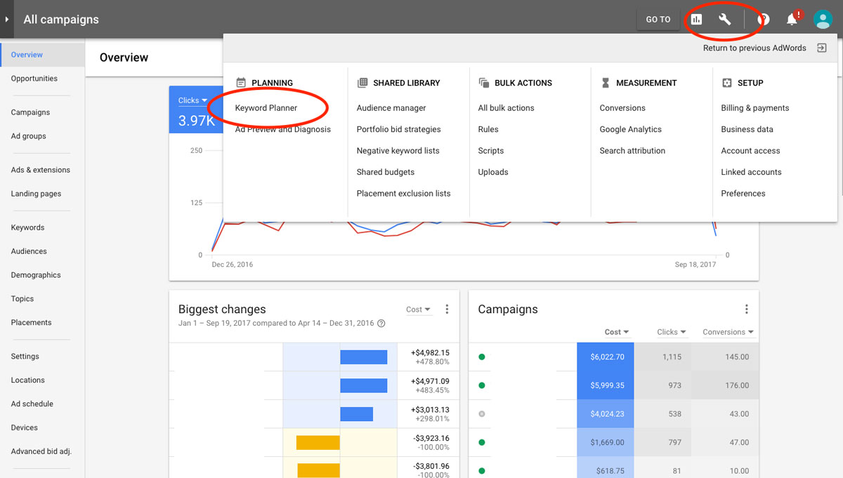 Google Keyword Planner